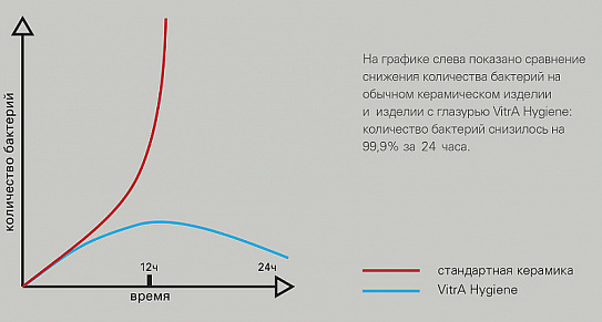 Унитаз компакт Vitra Polar Open-Back 9843B003-7201