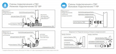 Полотенцесушитель водяной Terminus Эконом Аврора П8 50х80 RAL 9003 белый матовый лесенк 4670078534422