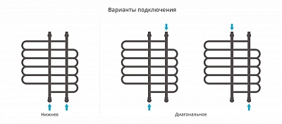 Полотенцесушитель водяной Сунержа Шарм ПП 800х700