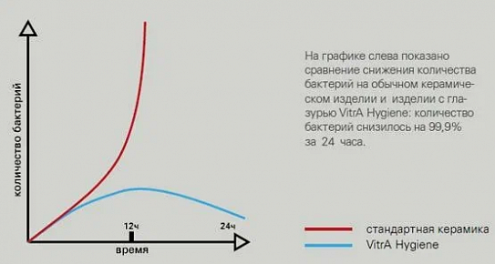 Инсталляция для унитаза Vitra скрытая система смыва 3/6 л + кнопка 700-1873