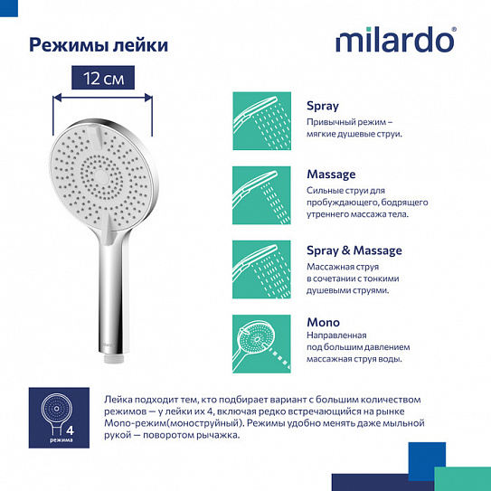 Лейка для душа Milardo Rora ROR4FCRM18