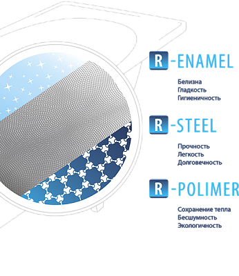 Ванна стальная REIMAR 170*70*40 с полимерным покрытием