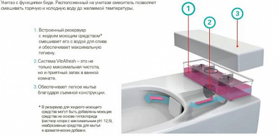 Унитаз подвесной безободковый Vitra Metropole 7672В003-1687(без сиденья)