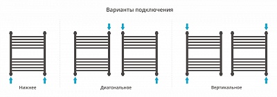 Полотенцесушитель водяной Сунержа Флюид+ 600х500