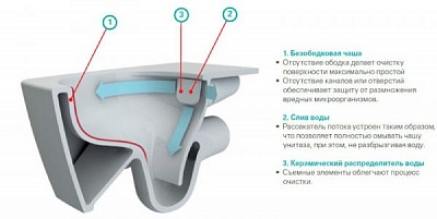 Унитаз подвесной Vitra Metropole 7672В003-1687(без сиденья)