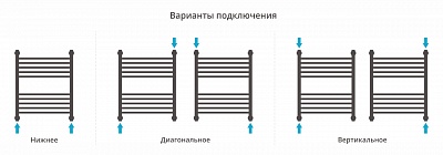 Полотенцесушитель водяной Сунержа Богема+ прямая 600х500