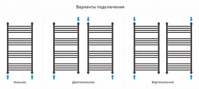 Полотенцесушитель водяной Сунержа Богема+ выгнутая 1000х500