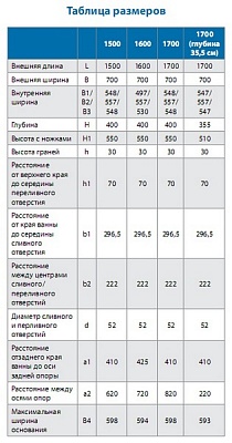 Ванна стальная ANTIKA 170х70х40 с рантом