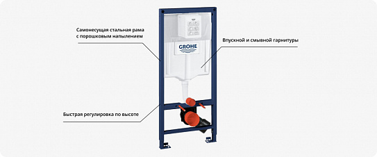 Инсталляция для унитаза Grohe Rapid SL  3в1 с панелью смыва 38772001 (квадрат хром)