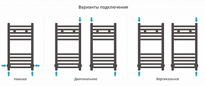 Полотенцесушитель водяной Сунержа Модус 600х300