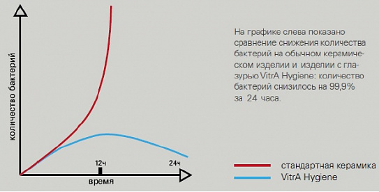 Унитаз подвесной безободковый VitrA Zentrum 5795B003-6077