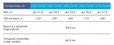 Ванна стальная REIMAR 150*70*40 с полимерным покрытием