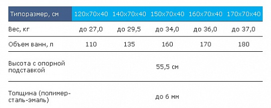 Ванна стальная REIMAR (ВИЗ) 150х70 с полимерным покрытием, R-54901 (с опорной подставкой ОР-01205)