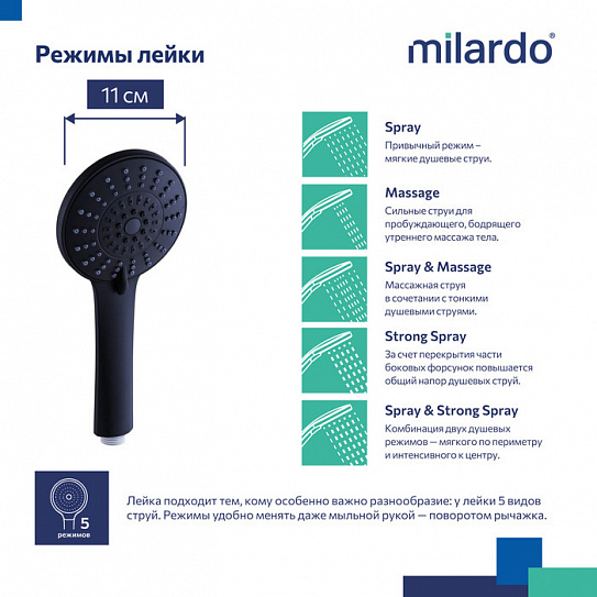 Лейка для душа Milardo Ideal Spa ILS5FBRM18