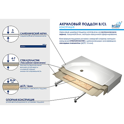 Душевой поддон акриловый RGW Acrylic B/CL-S 80x100 16180280-51