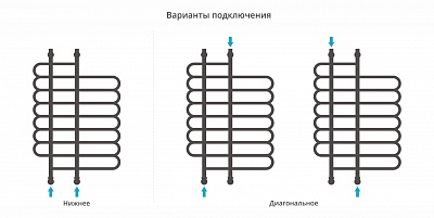 Полотенцесушитель водяной Сунержа Шарм 1000х700