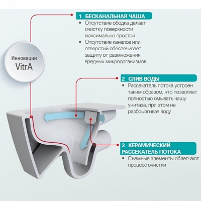Унитаз подвесной Vitra S50 7740B003-0075 без сидения