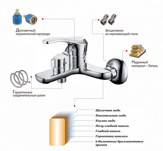 Смеситель для ванны Calorie CAL6432A84