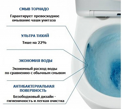 Унитаз подвесной безободковый Cerutti FARO Aria Tornado, крышка дюропласт с микролифтом, CT10833, смыв торнадо