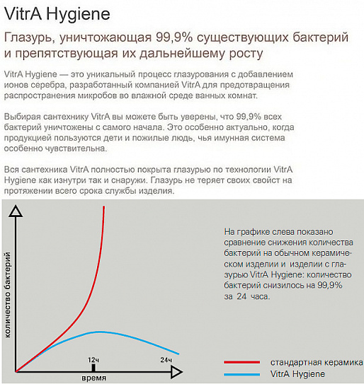 Унитаз подвесной безободковый Vitra Zentrum Round 7786B003-0075