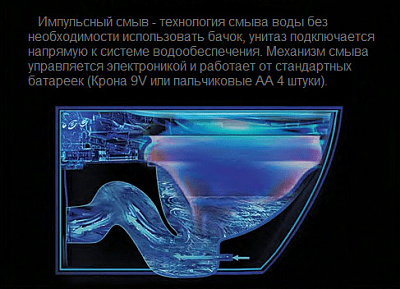 Приставной безбачковый унитаз с функцией импульсного смыва Ceruttispa Disgrazia Pulse CT7269