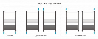 Полотенцесушитель водяной Сунержа Богема+ прямая 800х500
