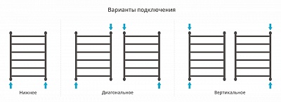 Полотенцесушитель водяной Сунержа Галант+ 800х600