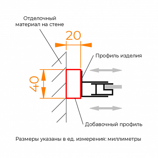 Профиль добавочный RGW A-08CP