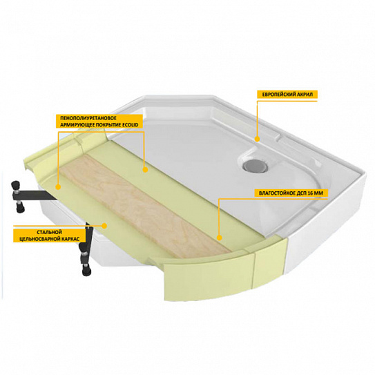 Душевой поддон 90х90х17 Alex Baitler AB9017V, пятиугольный, трапеция