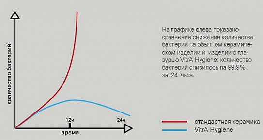 Накладная раковина Vitra S20 5465B003-0001