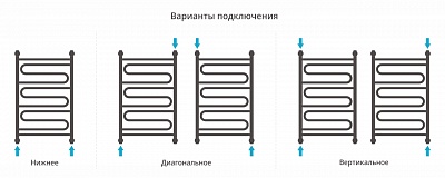 Полотенцесушитель водяной Сунержа Элегия+ 800х500