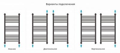 Полотенцесушитель водяной Сунержа Богема+ выгнутая 800х400