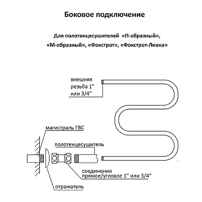 Полотенцесушитель водяной Terminus М-образный диаметр трубы 1" 500*532, 4620768881145, м/о расстояние 50см
