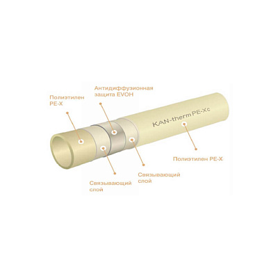 Труба PE-Xc KAN-therm, для отопления (95-110 C) 25*3.5 0.9127 (1129200059)
