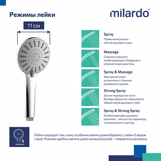 Лейка для душа Milardo Ideal Spa ILS5FCRM18
