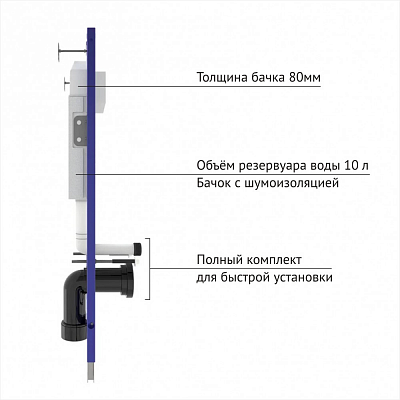 Комплект инсталляции с унитазом Berges Novum 525 EGO XL Rimless 043234