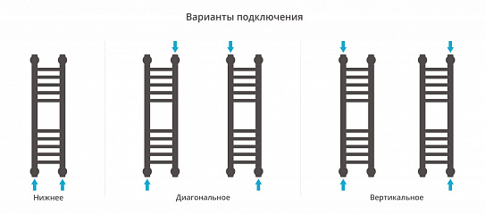 Полотенцесушитель водяной Сунержа Богема+ прямая 600х150