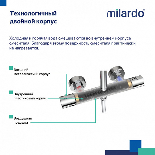 Душевая система с термостатом Milardo Ideal Spa ILSSBTHM89 хром